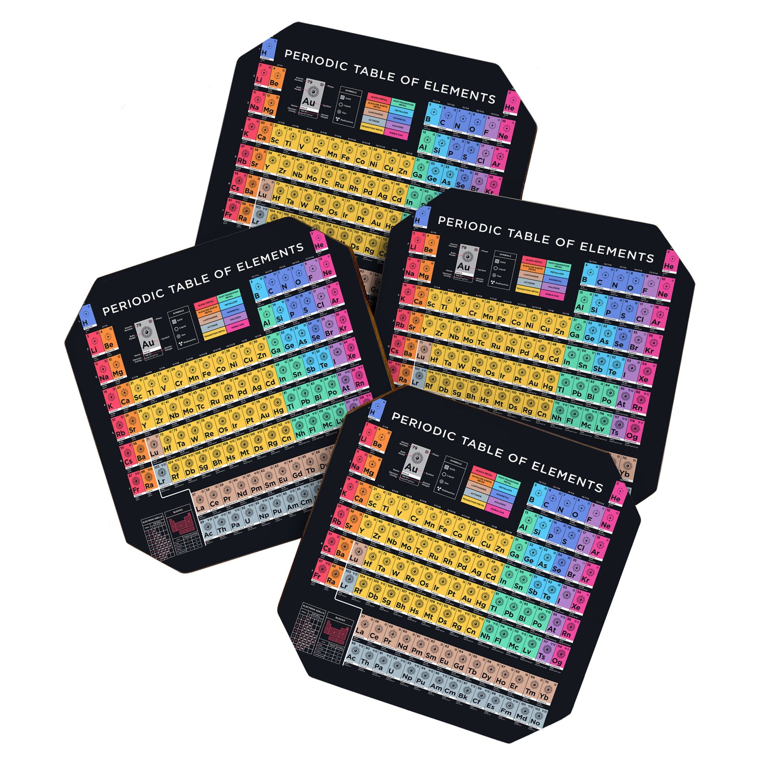 Periodic Table of Elements B - Black Coaster Gallery Image 1