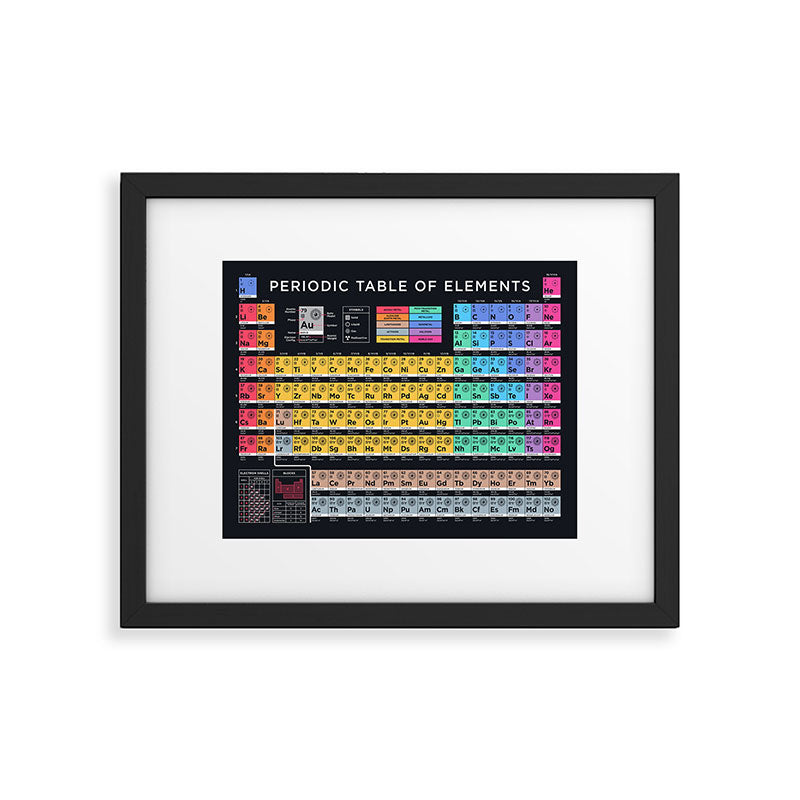 Periodic Table of Elements B - Black Framed Art Print Gallery Image 6