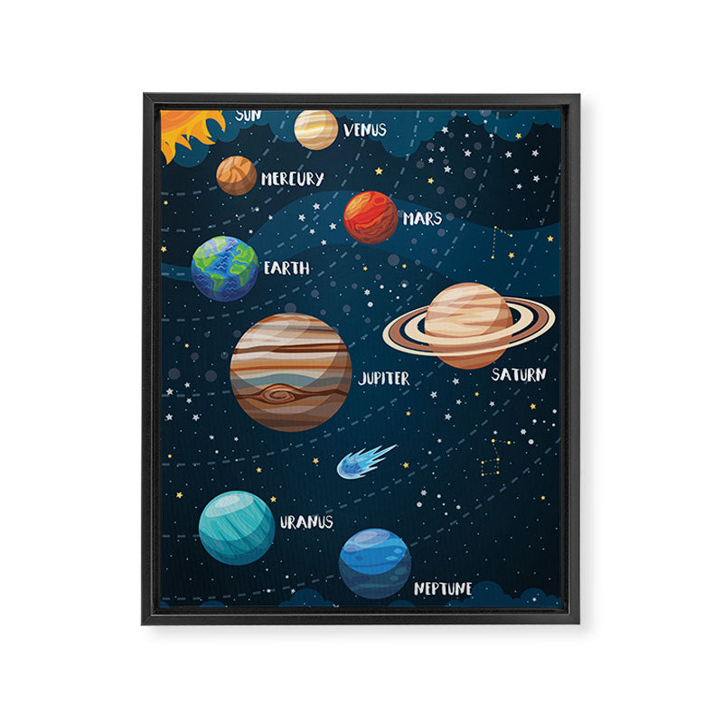 Solar system Framed Canvas Print Gallery Image 3