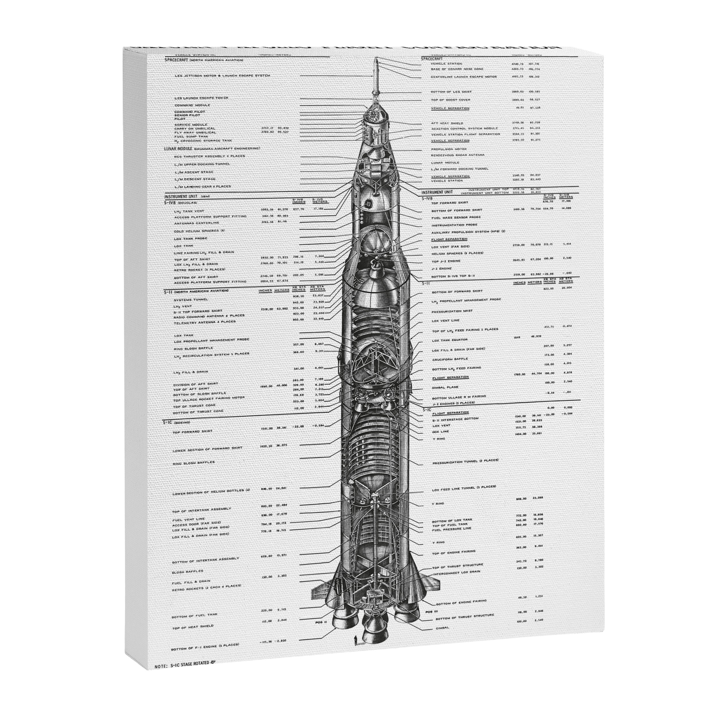 Apollo 11 Saturn V Blueprint in High Resolution (white) Canvas Print Gallery Image 6