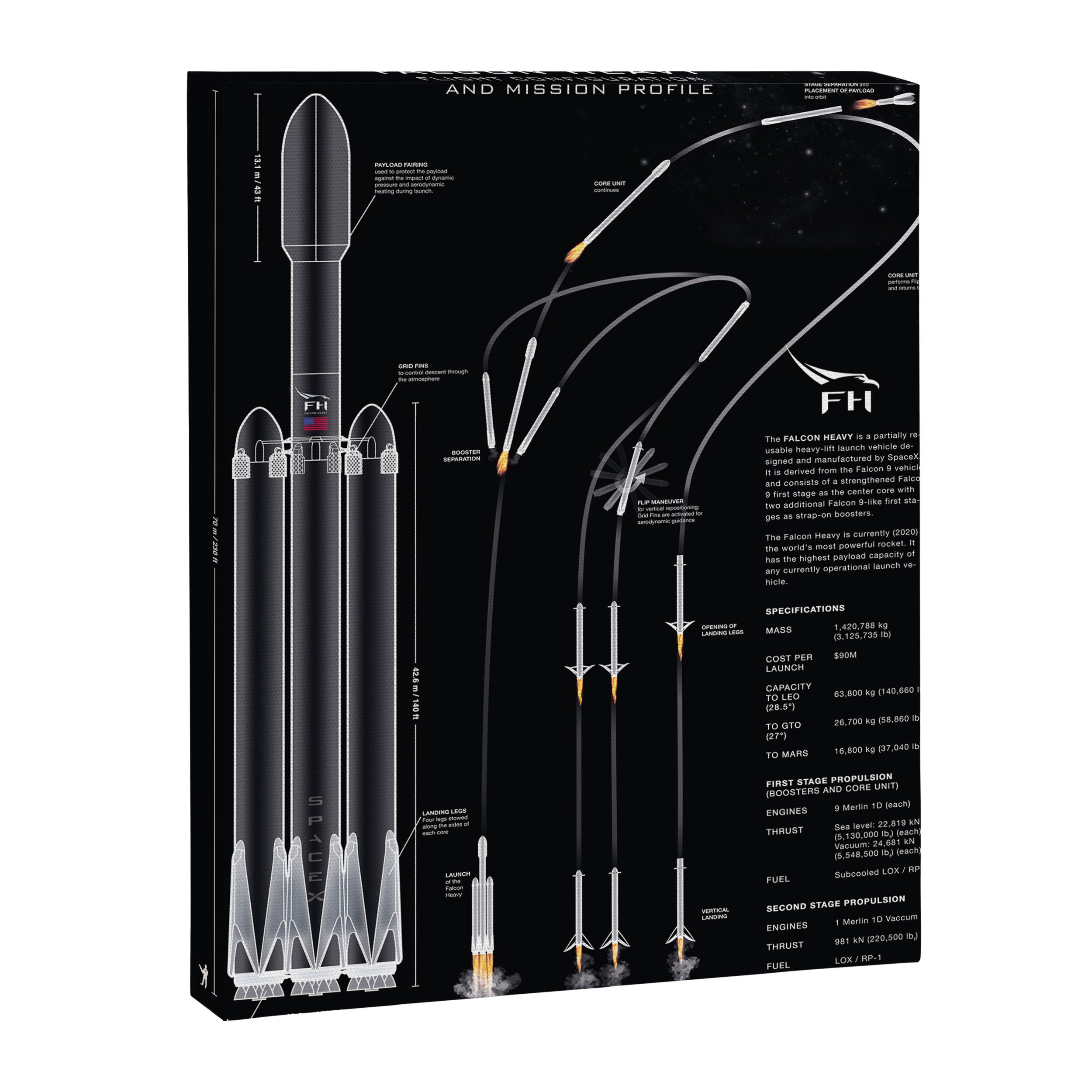 SpaceX Falcon Heavy Spacecraft NASA Rocket Blueprint in High Resolution (all black) Canvas Print Gallery Image 6