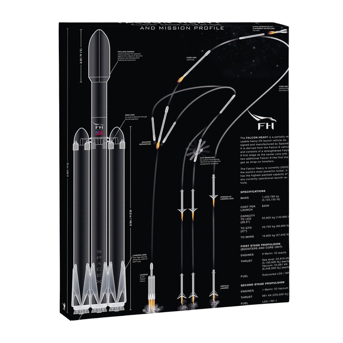 SpaceX Falcon Heavy Spacecraft NASA Rocket Blueprint in High Resolution (all black) Canvas Print Gallery Image 1