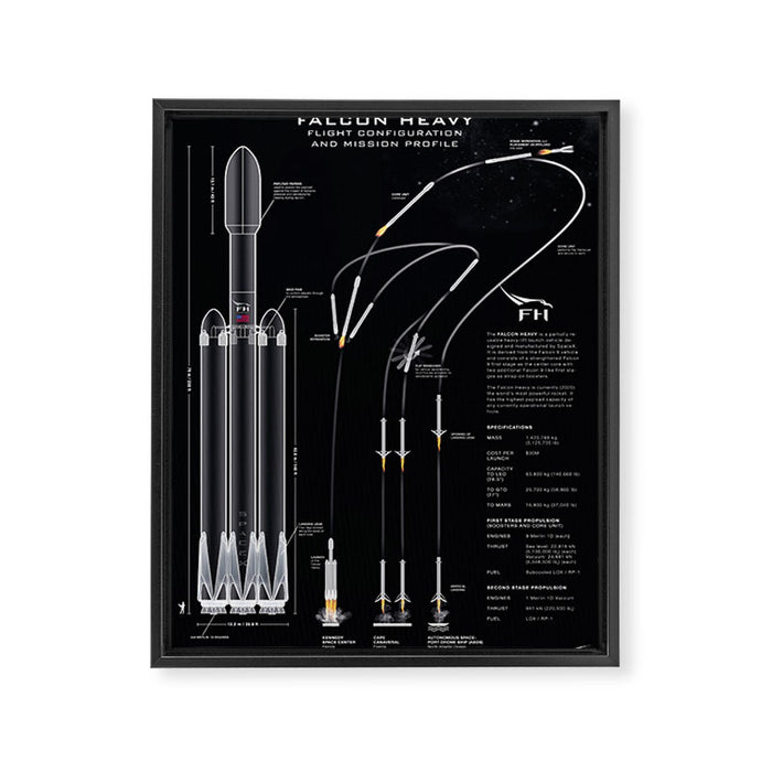 SpaceX Falcon Heavy Spacecraft NASA Rocket Blueprint in High Resolution (all black) Framed Canvas Print Gallery Image 1