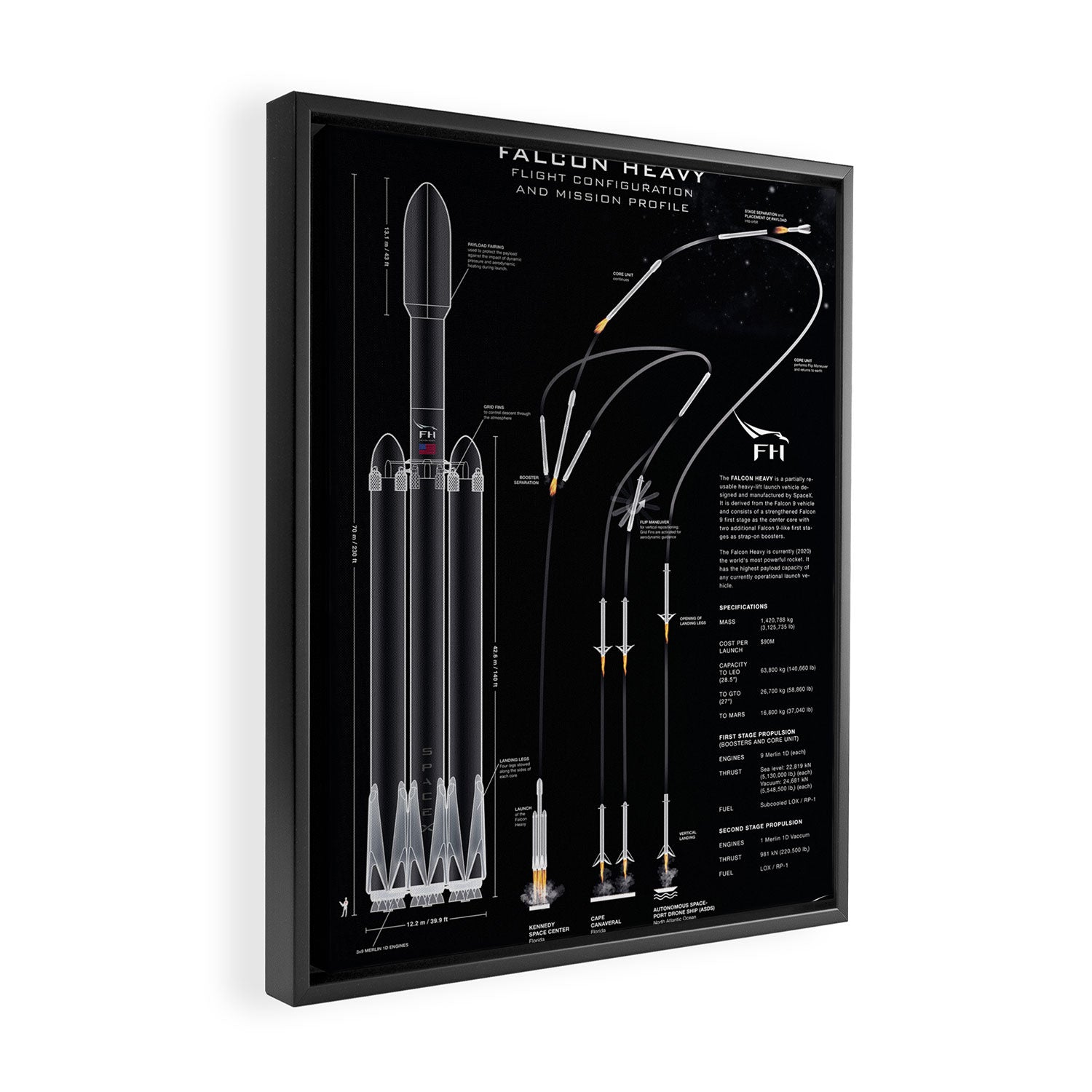 SpaceX Falcon Heavy Spacecraft NASA Rocket Blueprint in High Resolution (all black) Framed Canvas Print Gallery Image 2
