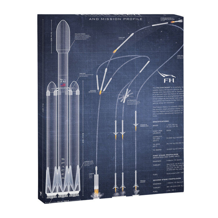 SpaceX Falcon Heavy Spacecraft NASA Rocket Blueprint in High Resolution (dark blue) Canvas Print Gallery Image 1