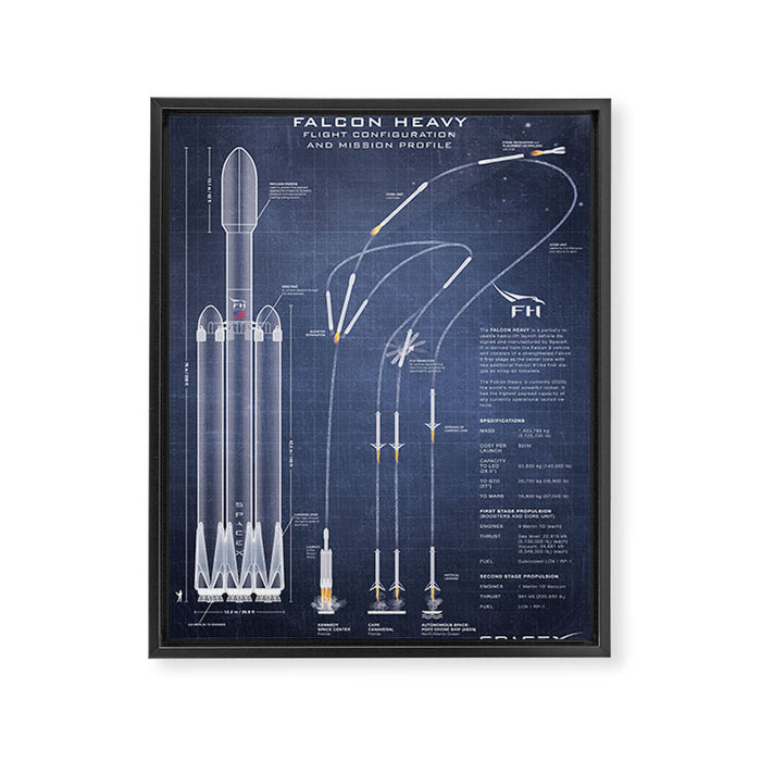 SpaceX Falcon Heavy Spacecraft NASA Rocket Blueprint in High Resolution (dark blue) Framed Canvas Print Gallery Image 1