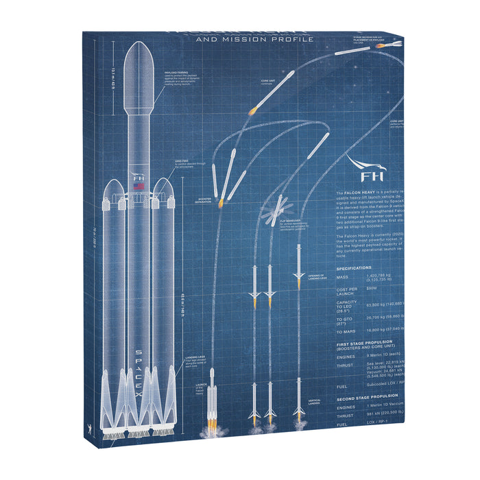 SpaceX Falcon Heavy Spacecraft NASA Rocket Blueprint in High Resolution (light blue) Canvas Print Gallery Image 1