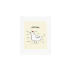 Anatomy of a Chicken Art Print Gallery Image 1