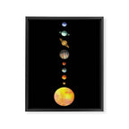 The Solar System  Framed Canvas Print Gallery Image 3