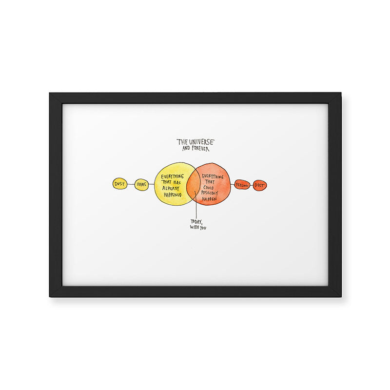 The Universe and Forever Framed Art Print Gallery Image 2